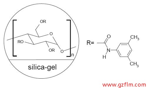 FLM Chiral ND FLM Chiral ND