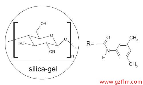 FLM Chiral ND FLM Chiral ND