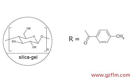 FLM Chiral ND FLM Chiral ND