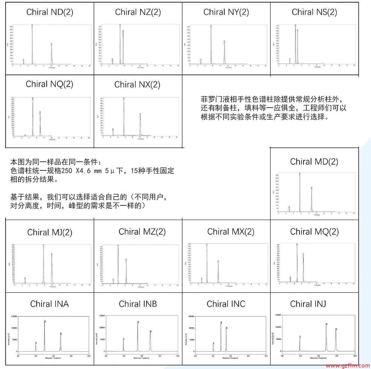 菲羅門手性柱 菲羅門手性柱