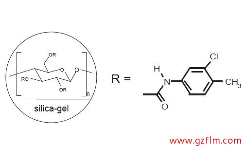 FLM Chiral ND FLM Chiral ND